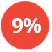9%