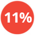 11%