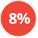 8%
